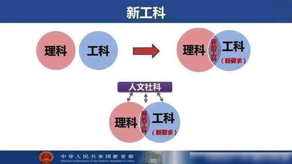 光电信息与人工智能哪个好