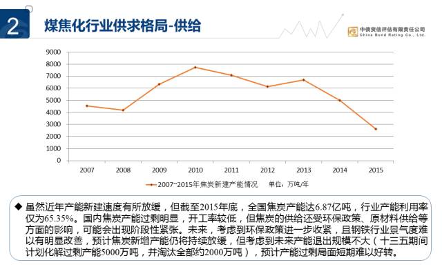 焦煤化工是干什么的