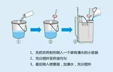 电机清洗液