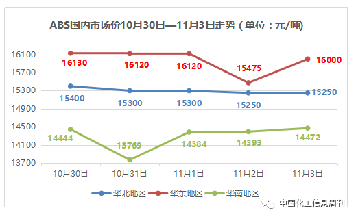 通用塑料的优缺点分析