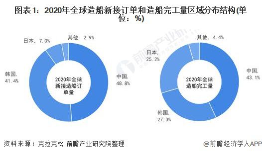 新型材料与传统船舶涂料的特性对比与探讨