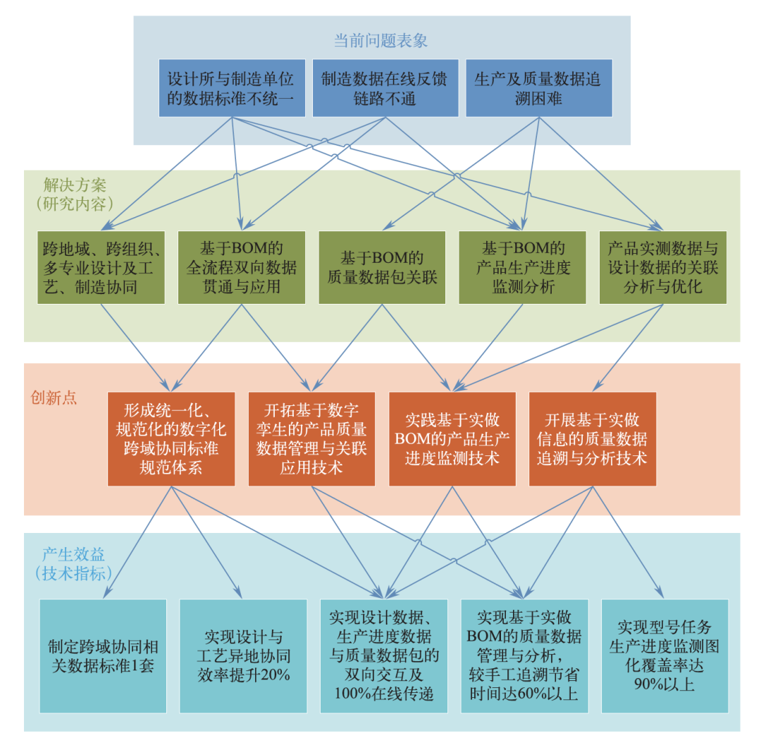 库存服装吧，探索、管理与展望