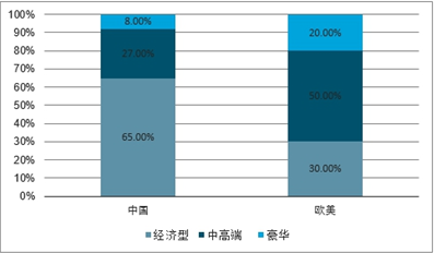 餐厅无线