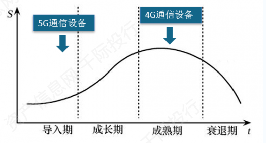 纯硅光纤，现代通信技术的心脏