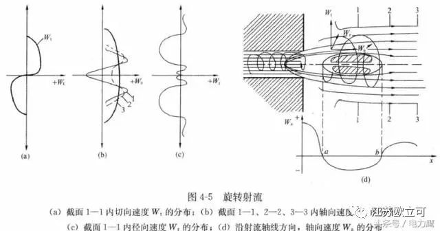 燃烧器和燃烧室区别