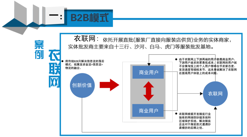 服装包装存在哪些问题