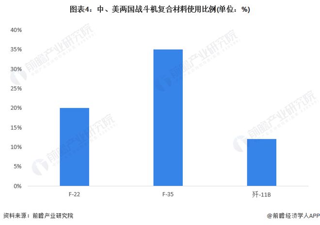 聚砜塑料主要用途