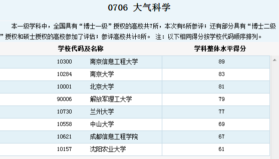 钟表专业最好的大学