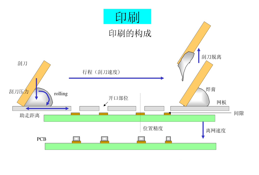 凸油印刷