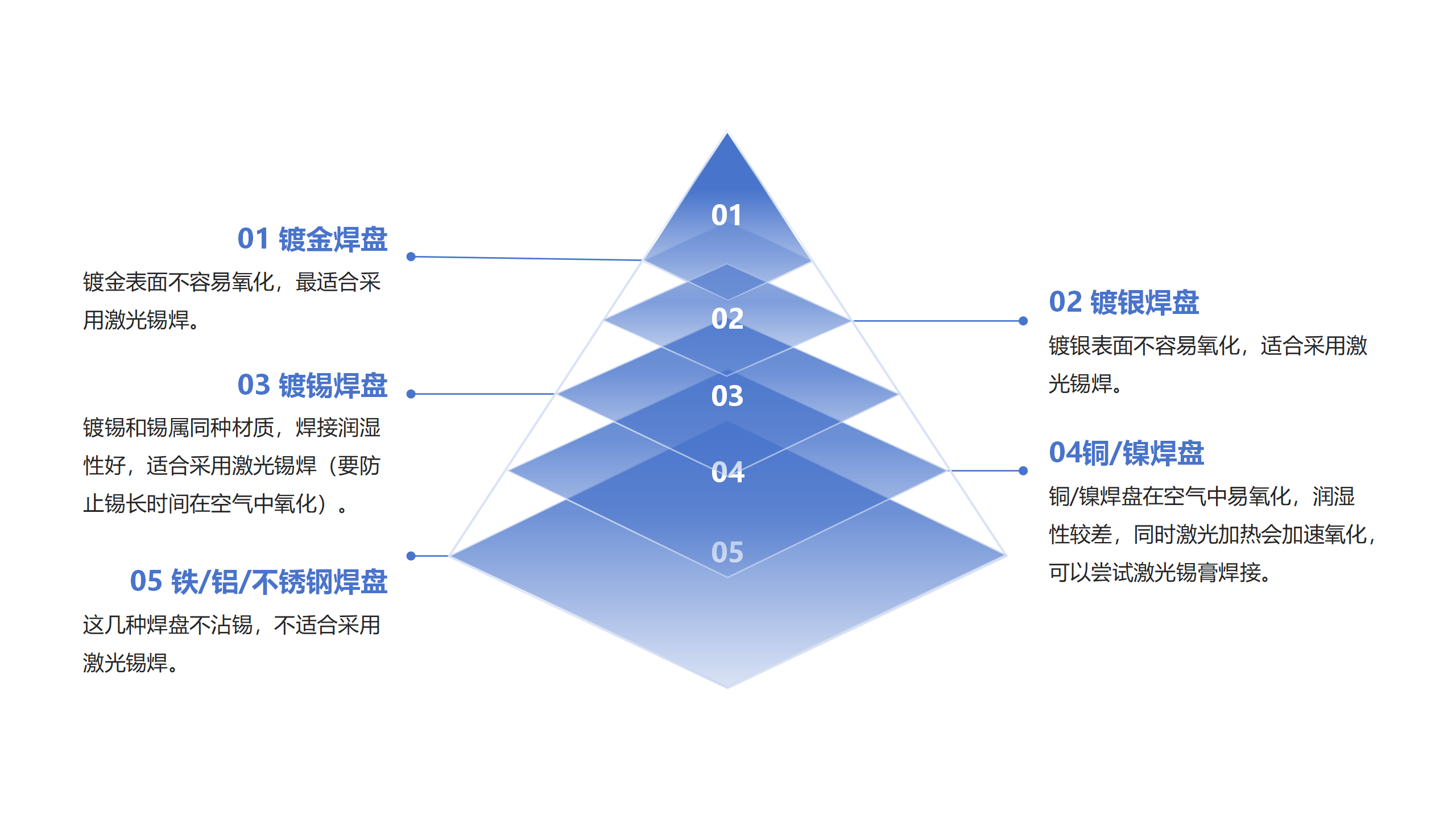 洗涤制品，深入了解与全面解析