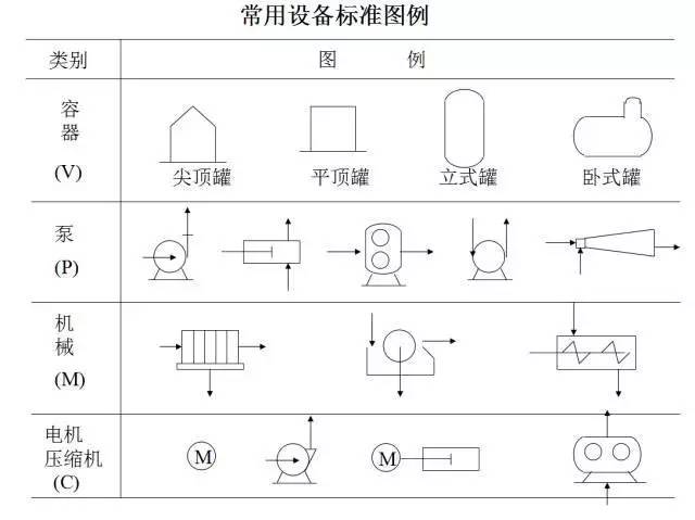 化工用阀门的种类