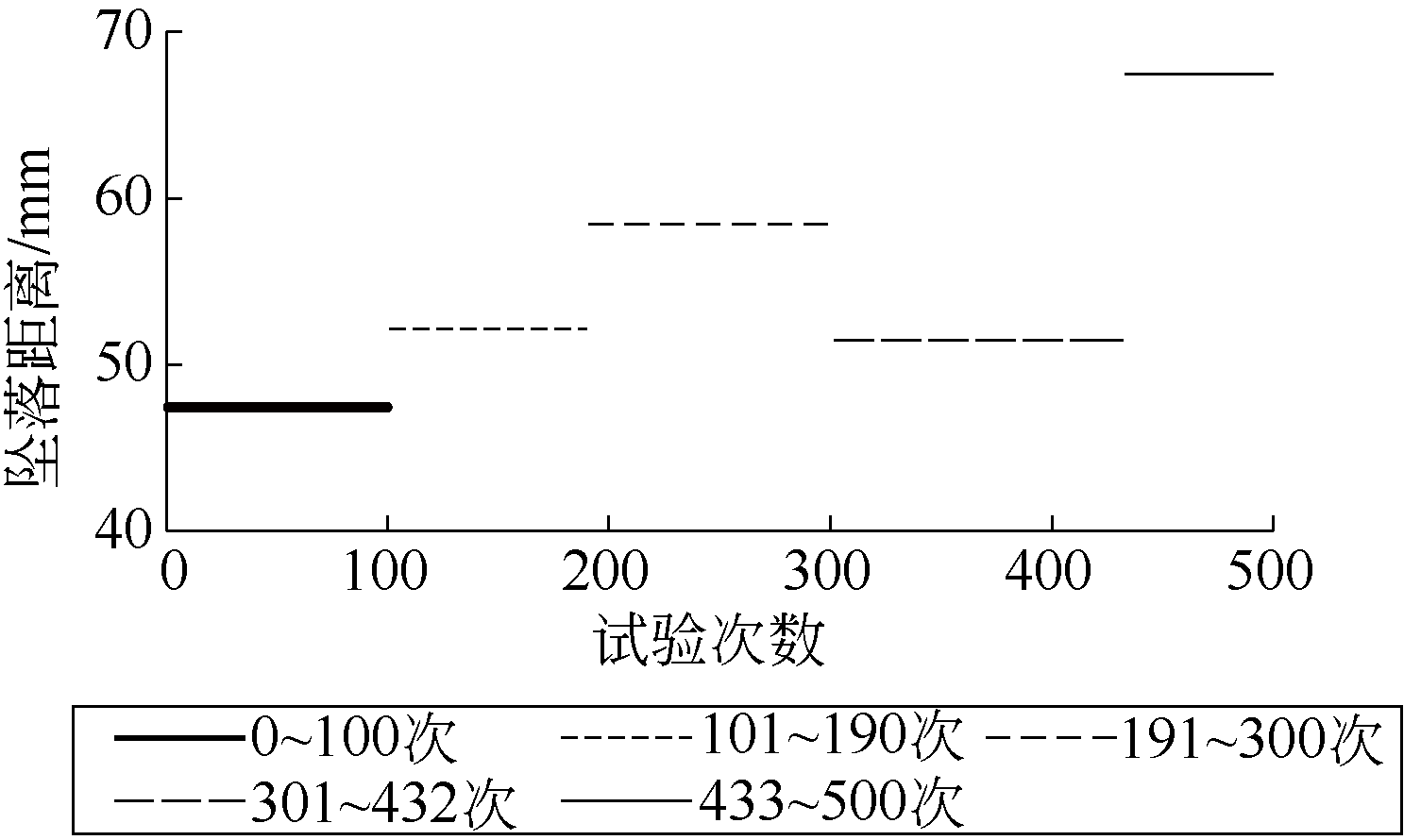 减振器试验