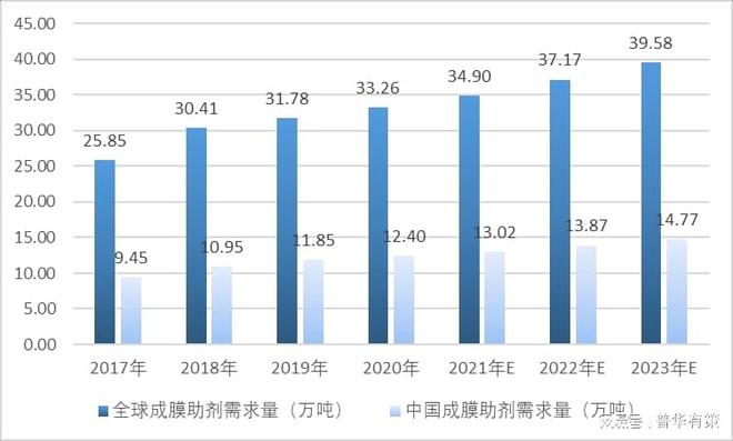 涂料助剂与遥控玩具与电气和人工智能哪个好些