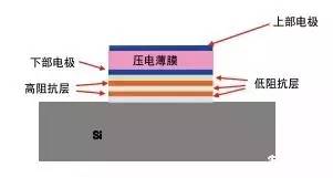 回力装置，定义、原理与应用