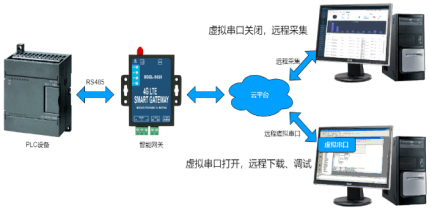 语音网关和中继网关