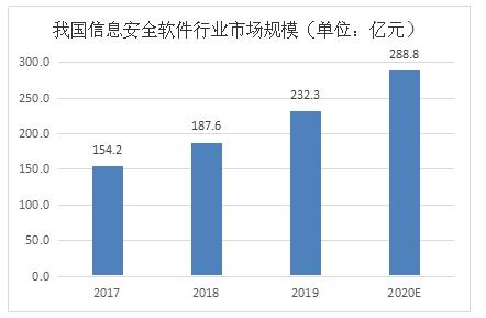 信息安全好就业吗