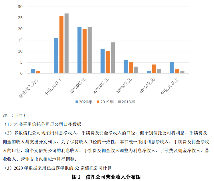 肥料加工厂投资成本分析