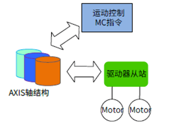 半导体画图软件