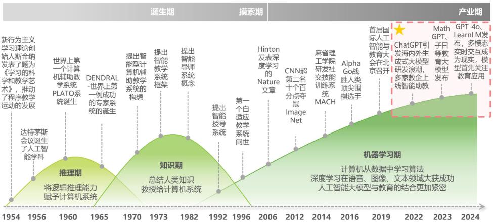 人工智能就业方向与前景展望——大专生的机遇与挑战