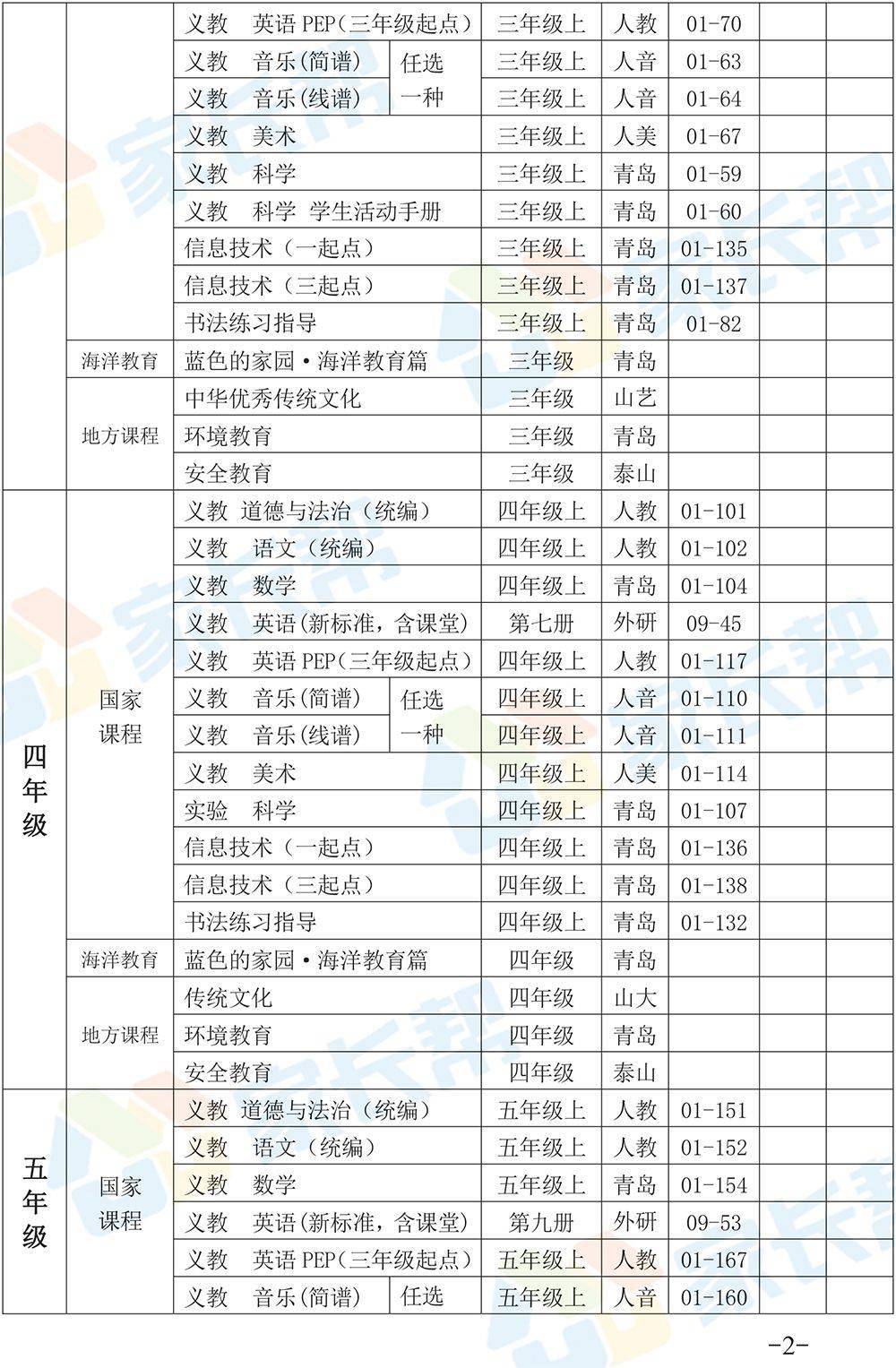 塑胶材料与智能化餐厅设计思路总结