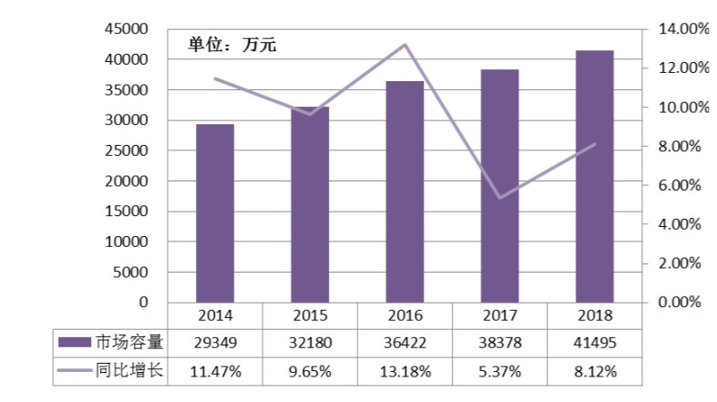 热塑性弹性体材料有毒吗