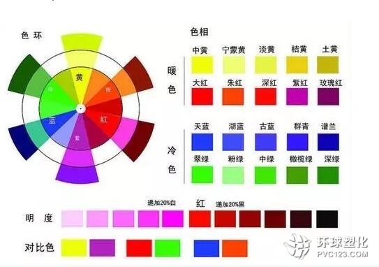 偶氮染料