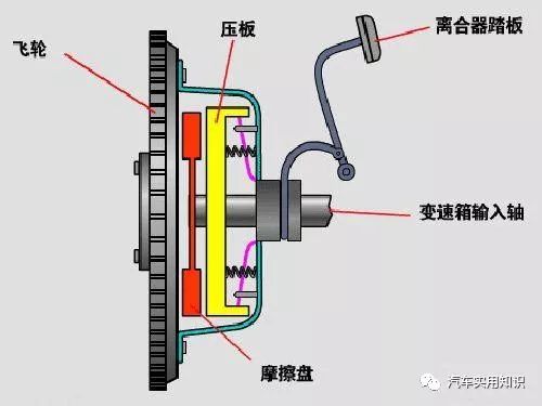 车轴与转把调速可以改成指拨调速吗