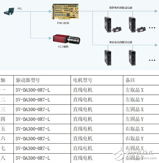 电子装配厂是什么主导型工业