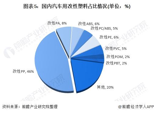 汽车塑料行业