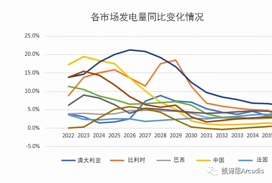 锗电池概念股