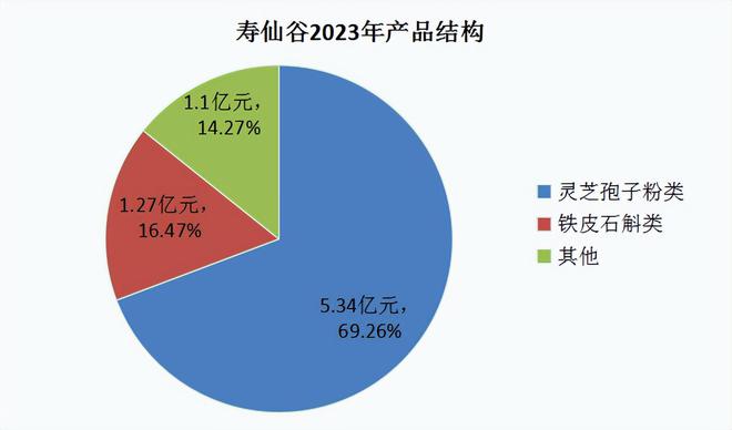 纺织品的材料