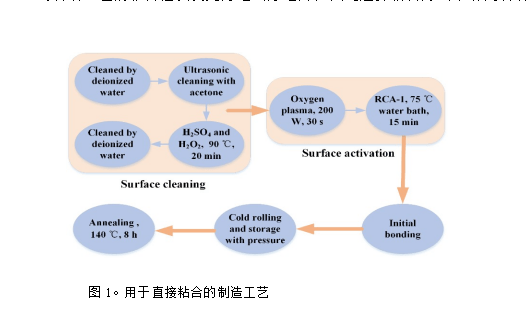 石英加工工艺流程