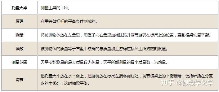 密度计的相关知识介绍