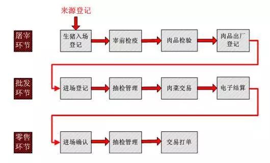 防火封堵fm认证