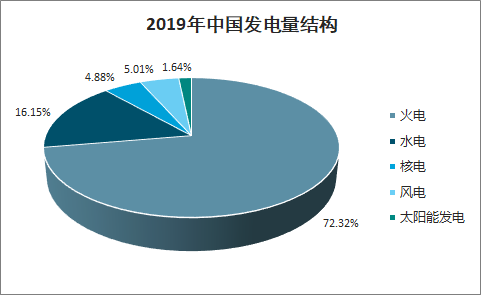 烷烃在能源中的利用