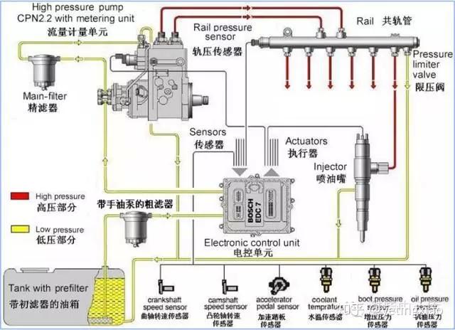 在线粘度计控制系统