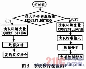 智能监控技术的应用与思考