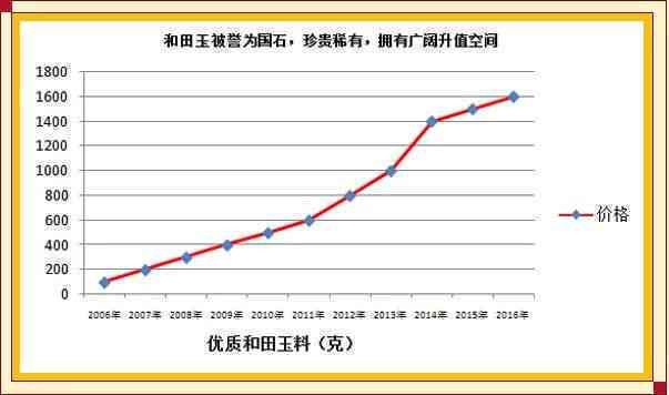 铬矿石价格多少钱一吨