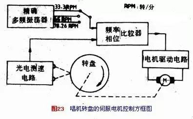 交流伺服电机与直流电机的区别