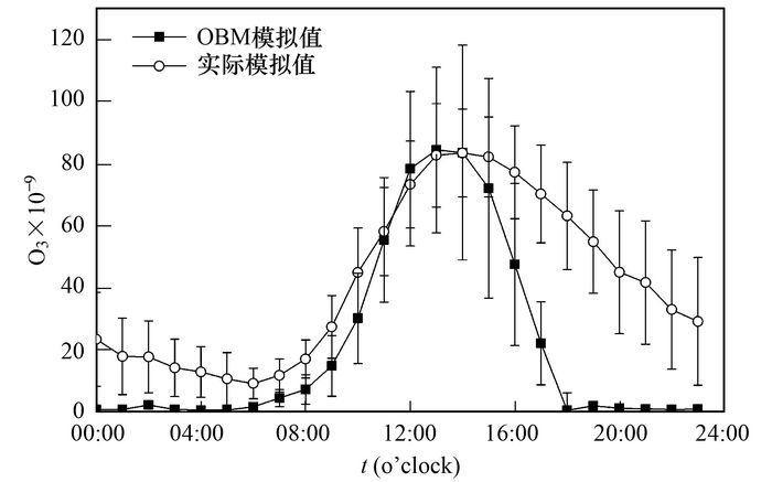 电渗析极化的危害