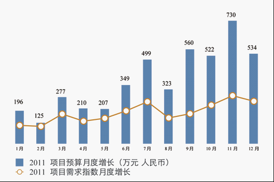 市场调查外包的含义是