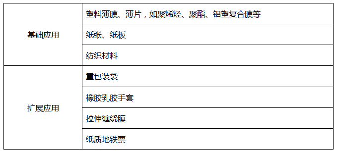 温度测量仪表工作原理