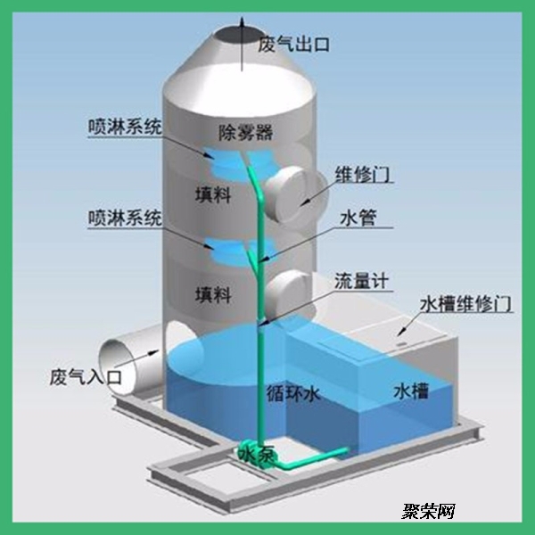 废气处理成套设备与灯光检测仪参数设置规范