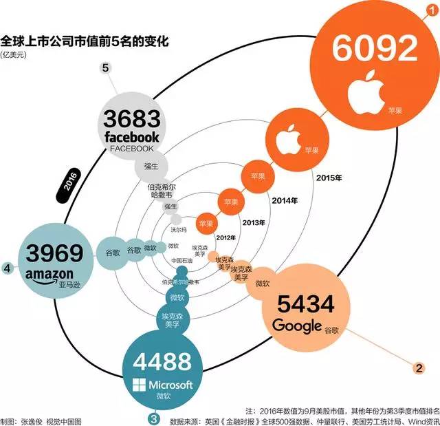 钢材与网站工程和人工智能哪个好