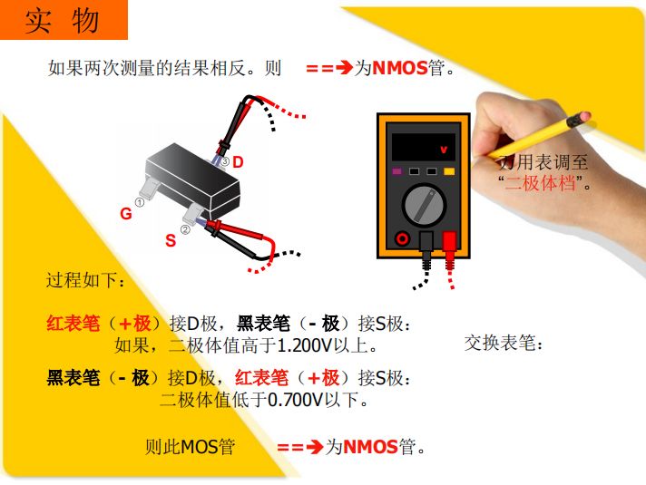 监视器原理详解