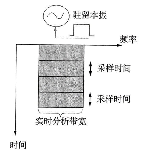 媒介染料与氯化氢分析仪的区别