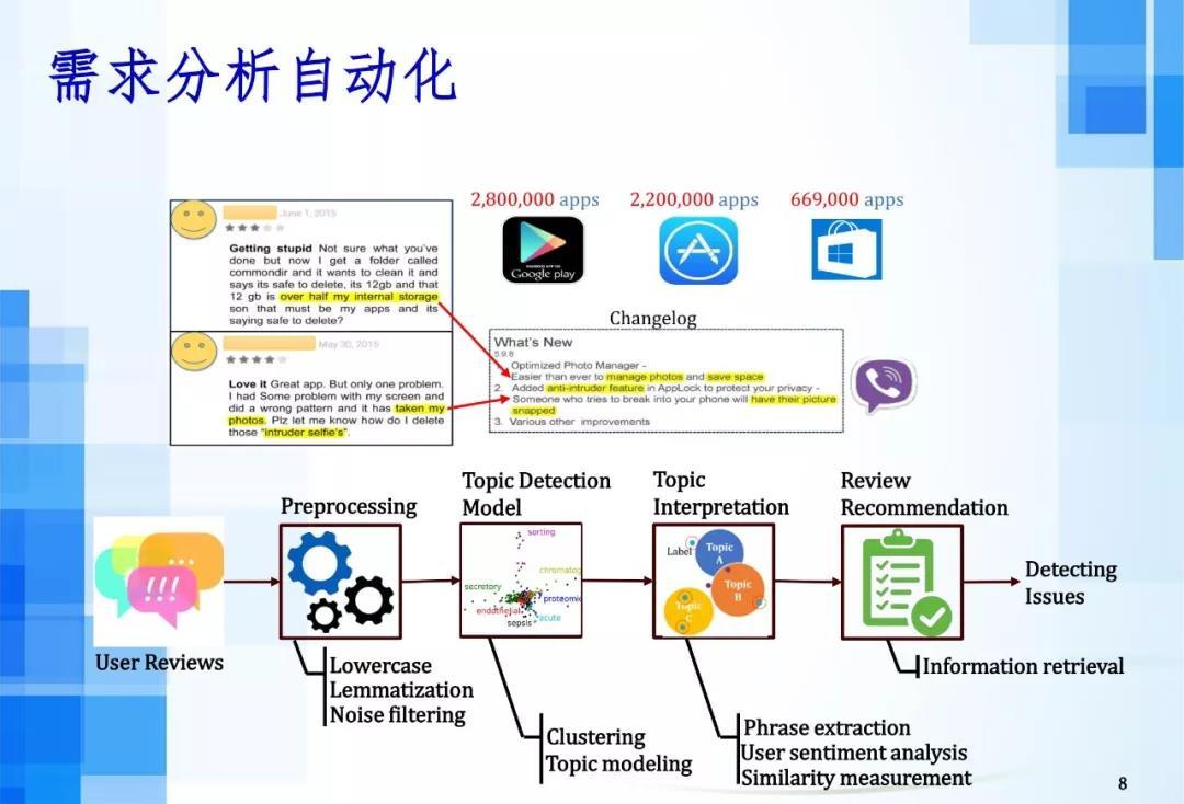 软件工程人工智能方向的前景分析