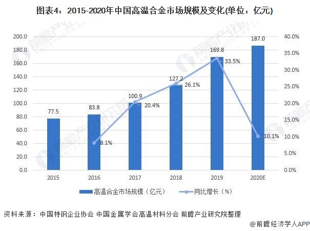 水泥外加剂市场前景展望