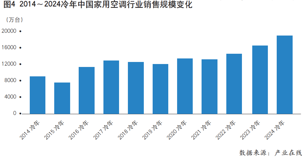 印刷耗材供应商