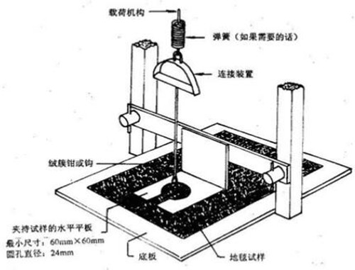 浊度检测仪的工作原理简述